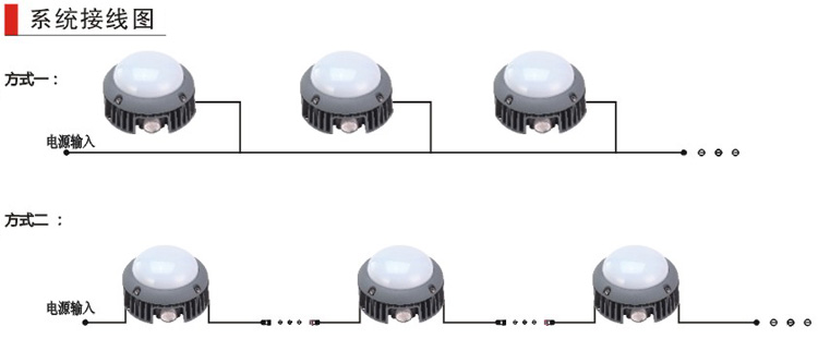 LED點(diǎn)光源廠家
